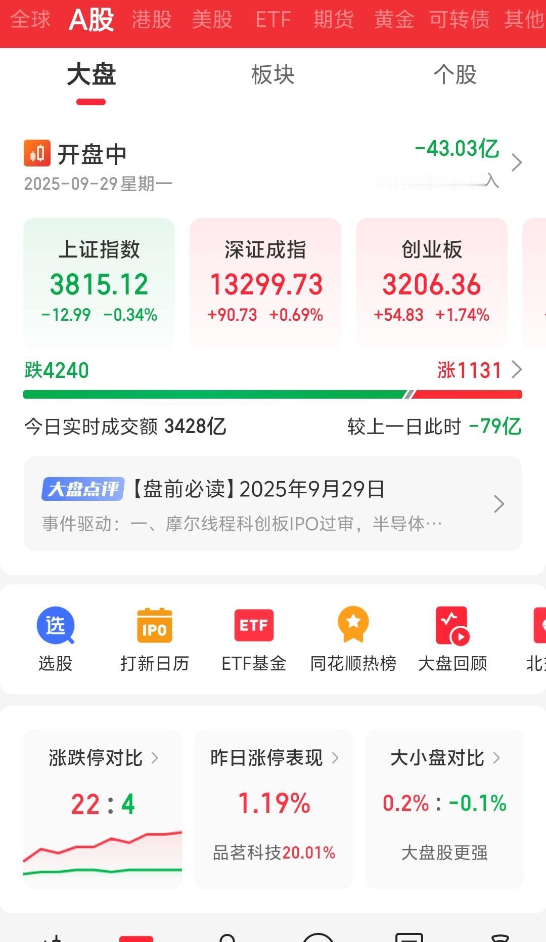 大家千万不要相信印度超级大牛市，那全是假的。
也不要全信印度的统计数据，经济稳重
