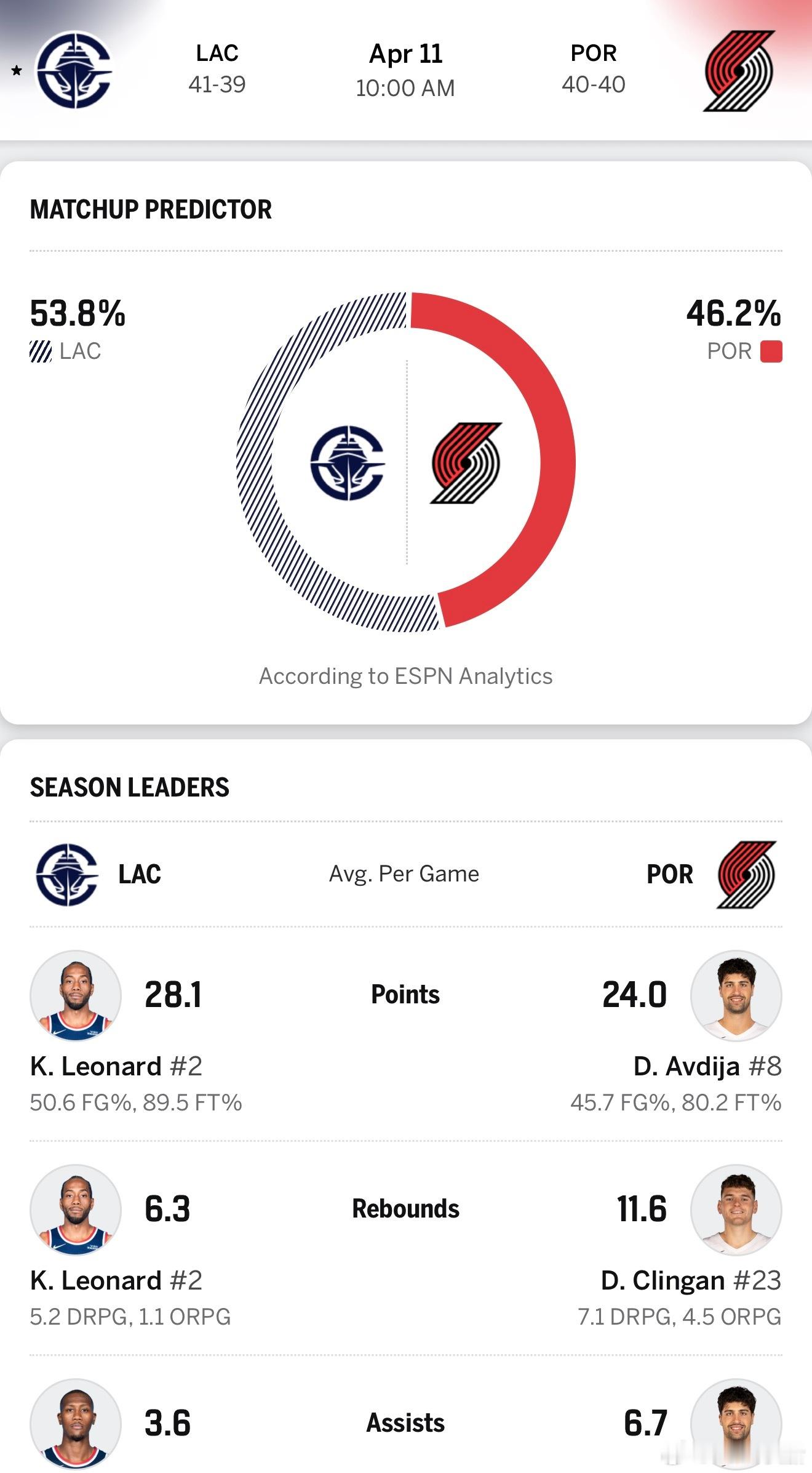 快船每年都有这么一场生死战，只不过今年和去年还是有点区别的！！北京时间4月11日