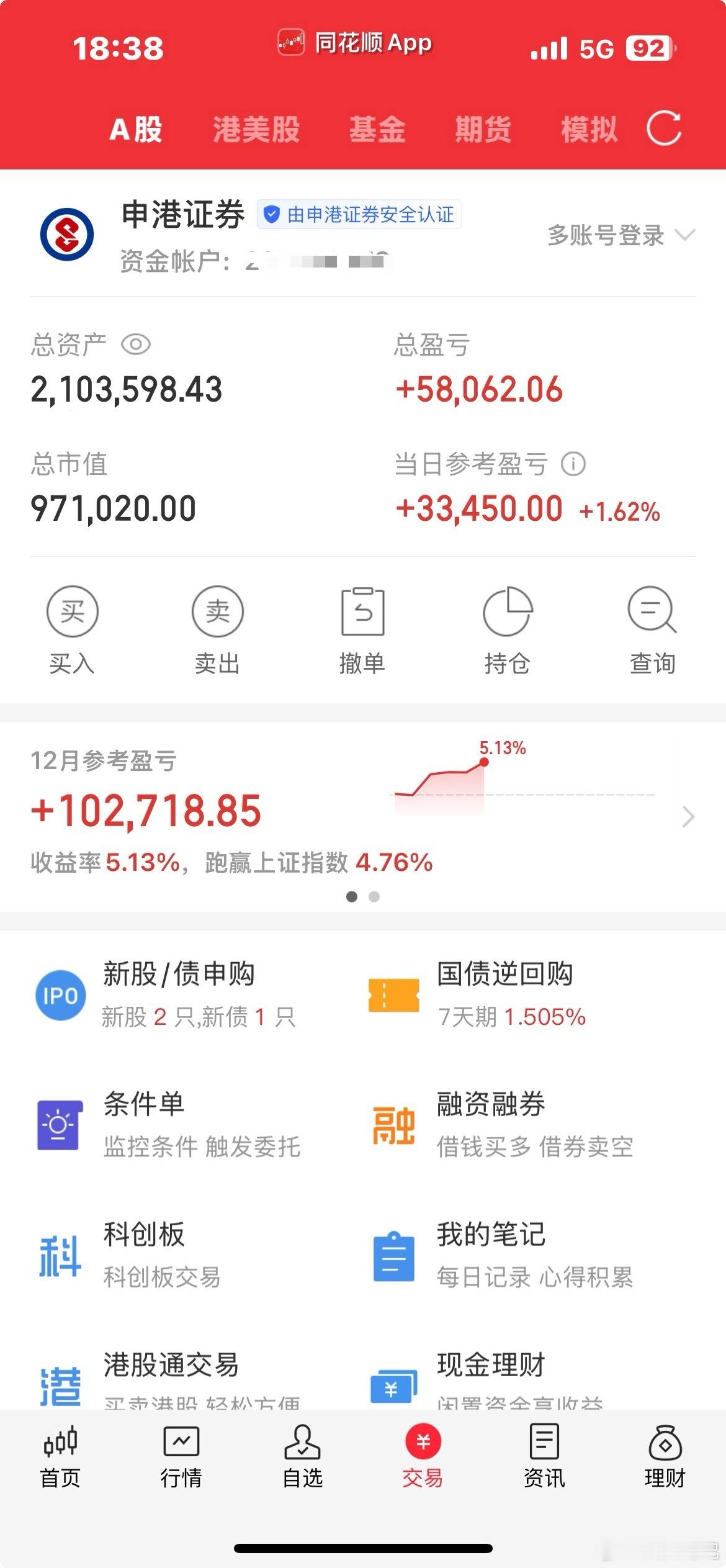 收评：指数在大金融带动下，放量大涨，这种向上方式委实没有想到，但是也算兑现了今天