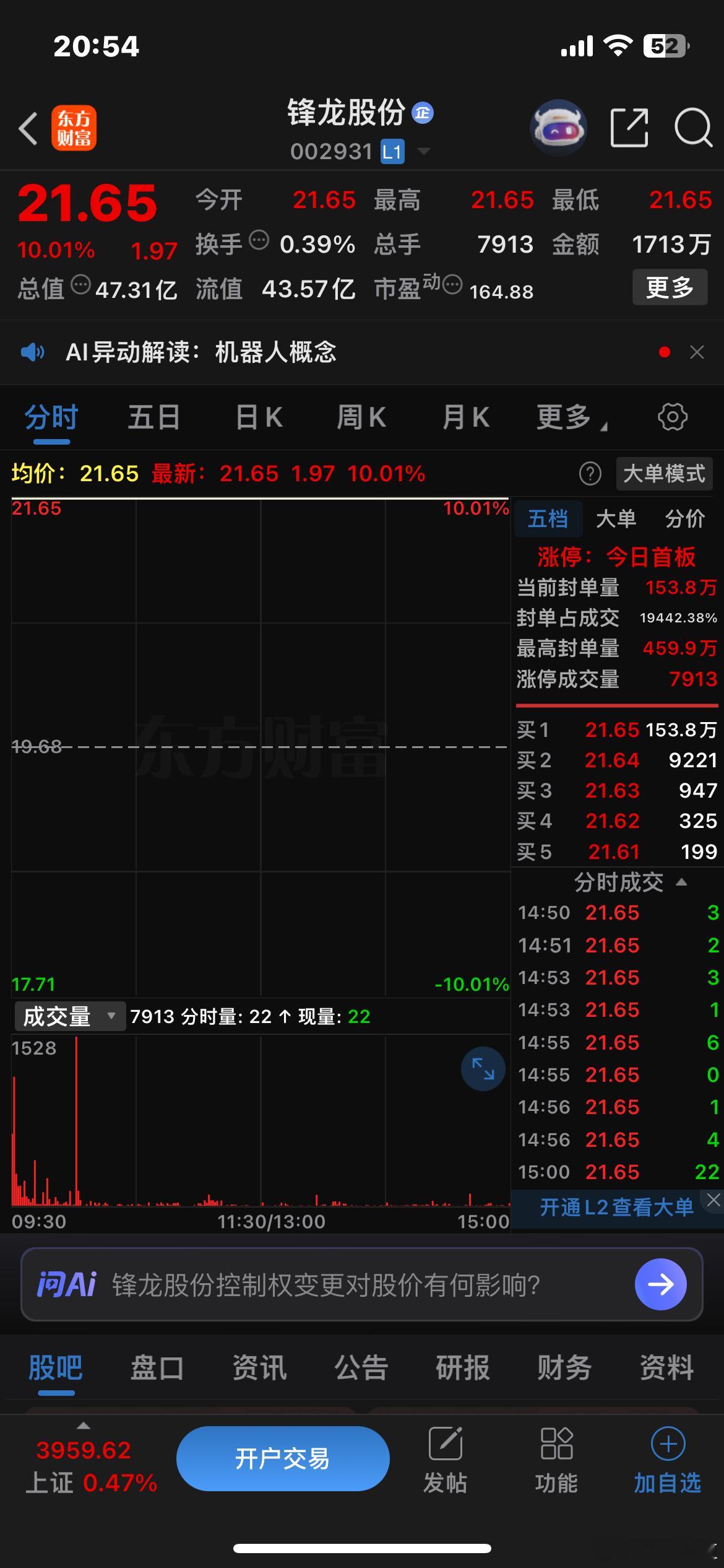 优必选拟以16.65亿元入主锋龙股份，锋龙一字涨停，下周的优必选应该也会不错