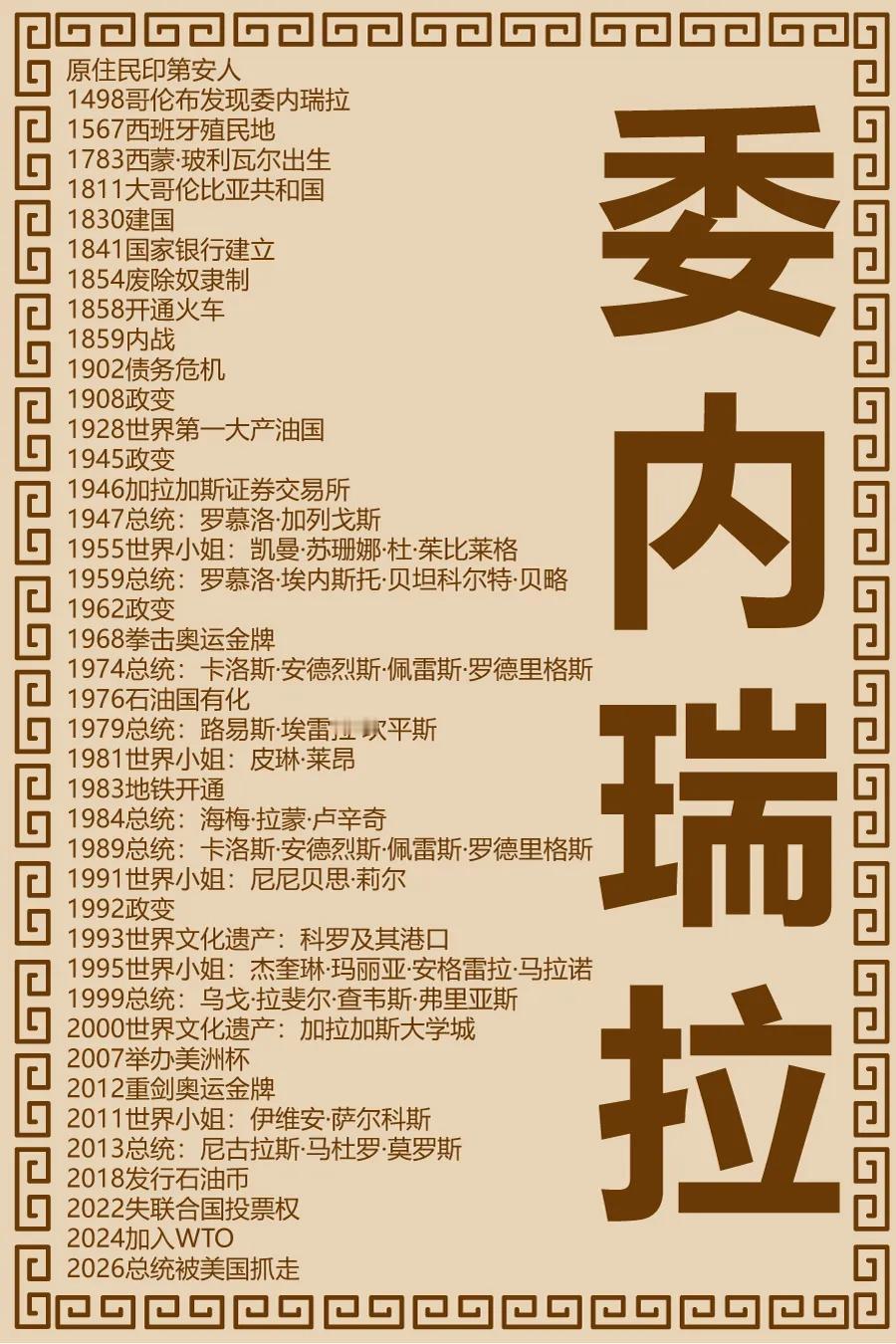 委内瑞拉极简史