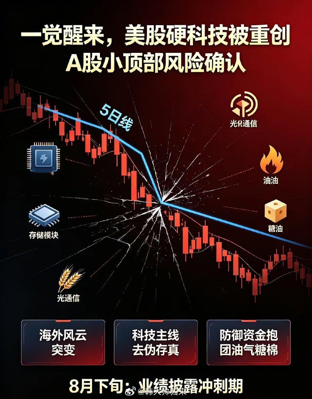 一觉醒来,美股AI硬科技被重创,A股的顶部或形成了！一、海外风云突变①普子下令暂