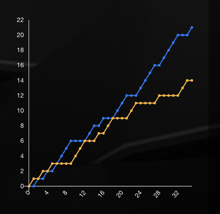 咖塔曼/伊斯法哈尼🇮🇩 21-14 🇲🇾谢定峰/苏伟译2025东南亚运动