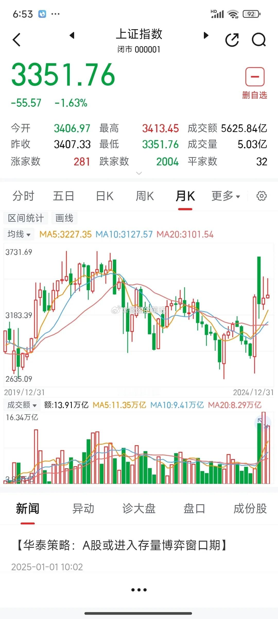 从成交量看大盘后市演变      自2024年10月8日，大盘冲高3074点以来