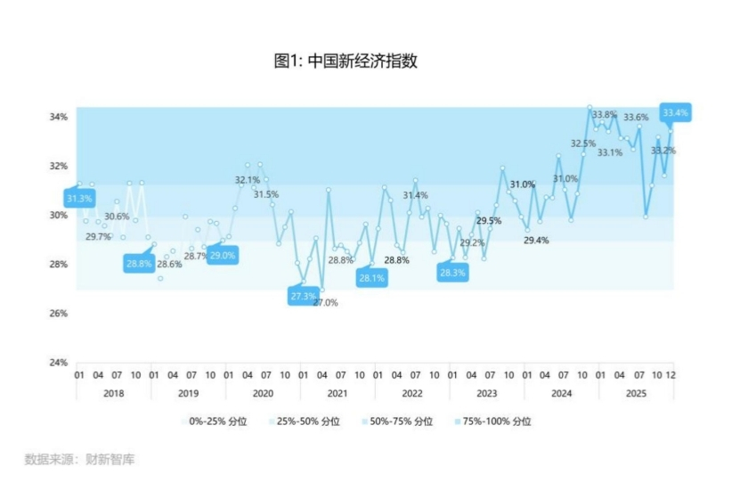 当月资本、科技和劳动力投入均上升，资本投入拉动最大，新一代信息技术与信息服务产业