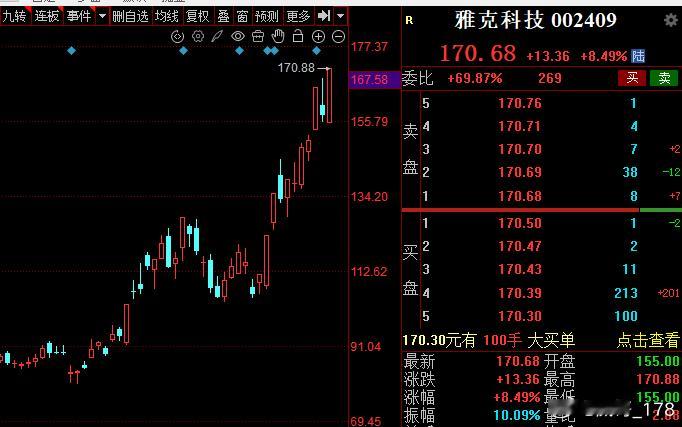 材料确实太无敌了，每次威哥挖掘到，自己都是吃一点点鱼头就跑路了。前两个月我一直跟