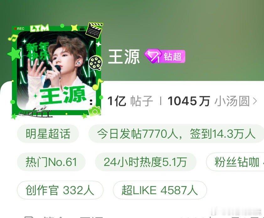 王源超话发帖量破1e了 
