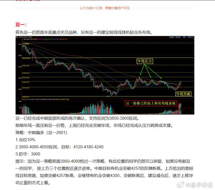 这是10月26日微博博文 豆一的策略，能看懂这个策略的 基本上也能拿到150个点