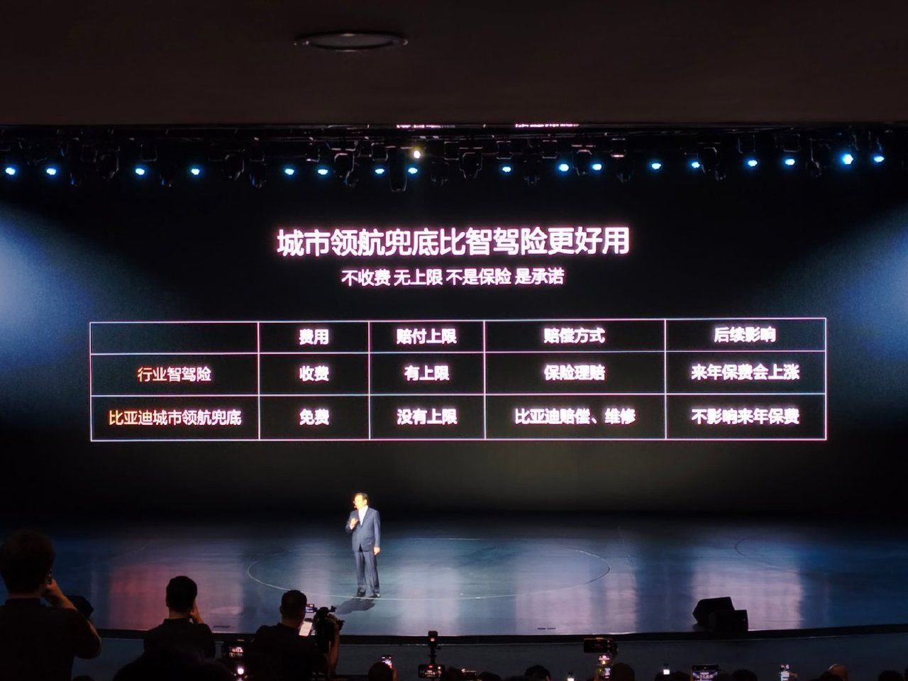 比亚迪这次真硬气！城市领航，直接兜底智驾出事故，比亚迪全赔。国内第一个这么干的车