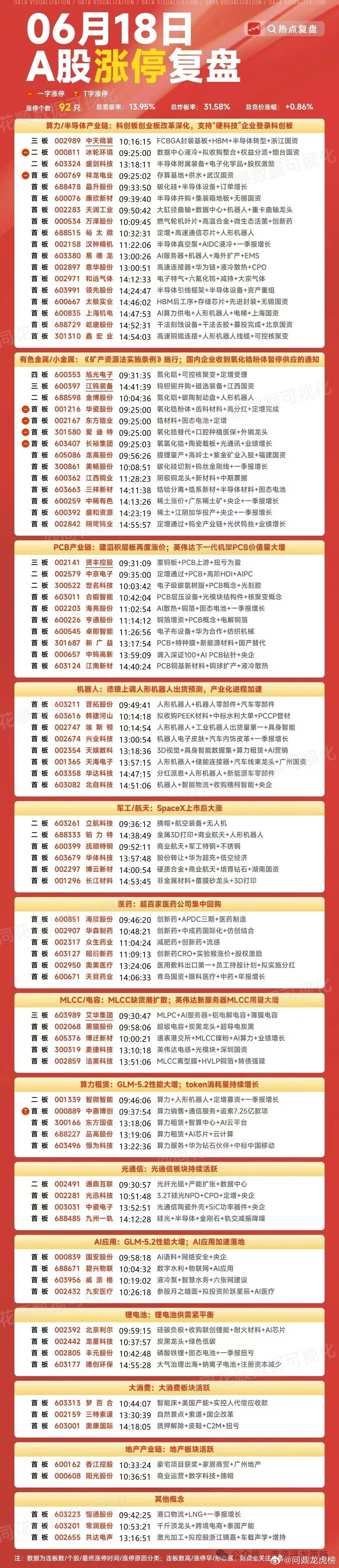 6月18日A股涨停复盘a股