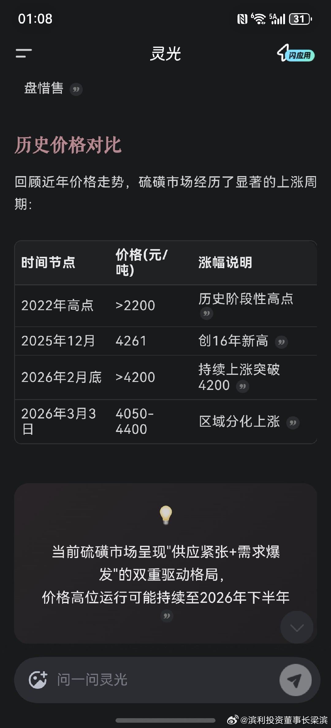 硫磺最新价格创新高 