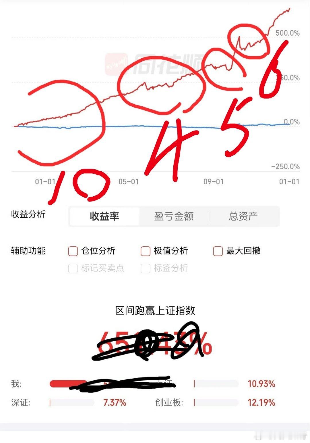 很多博主喜欢网上晒p的盈利图。如何去辨别呢？比如这个收益走势，我们来分析一下。我