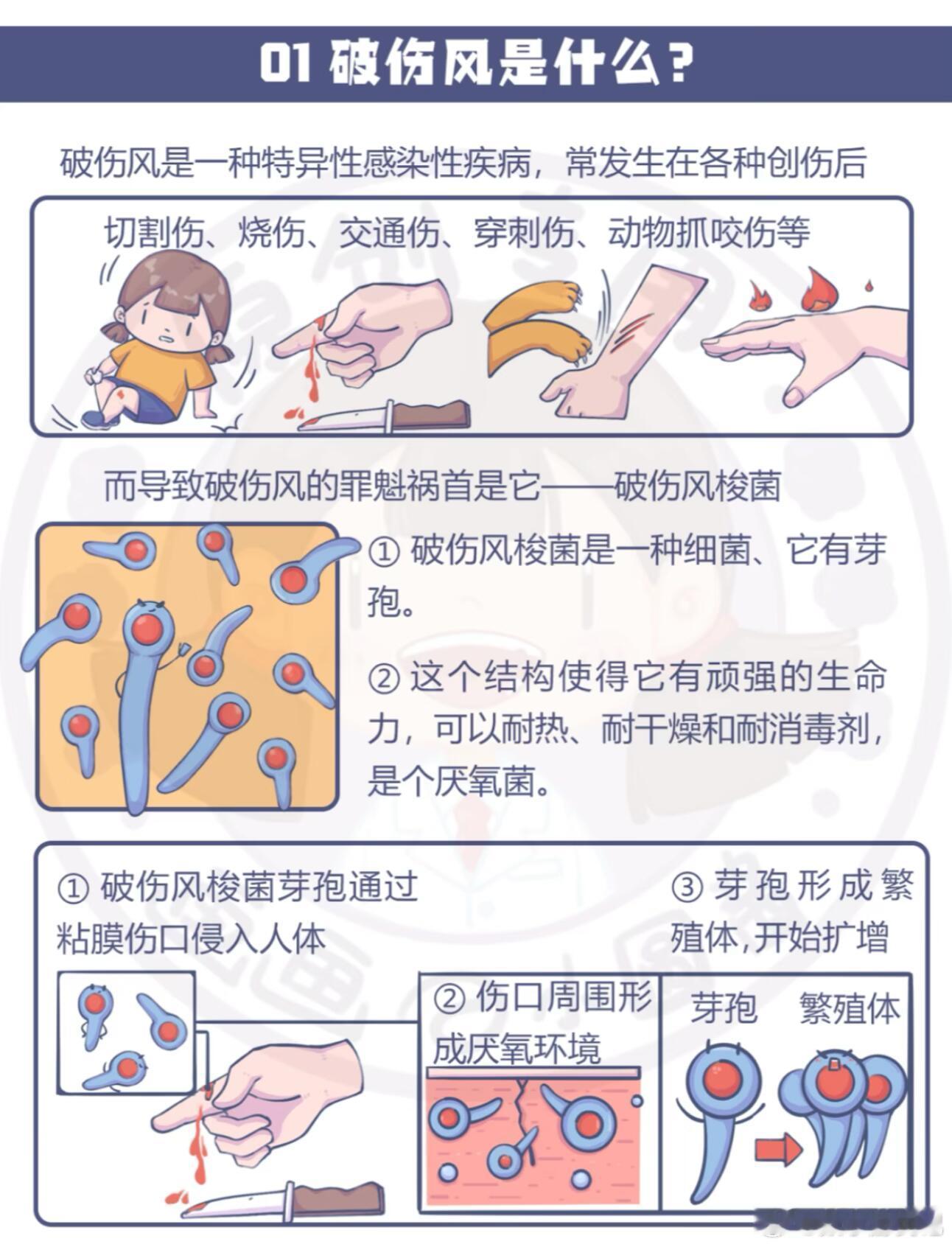 破伤风离我们并没有那么远一分钟读懂破伤风，了解一下救助知识。 ​​​