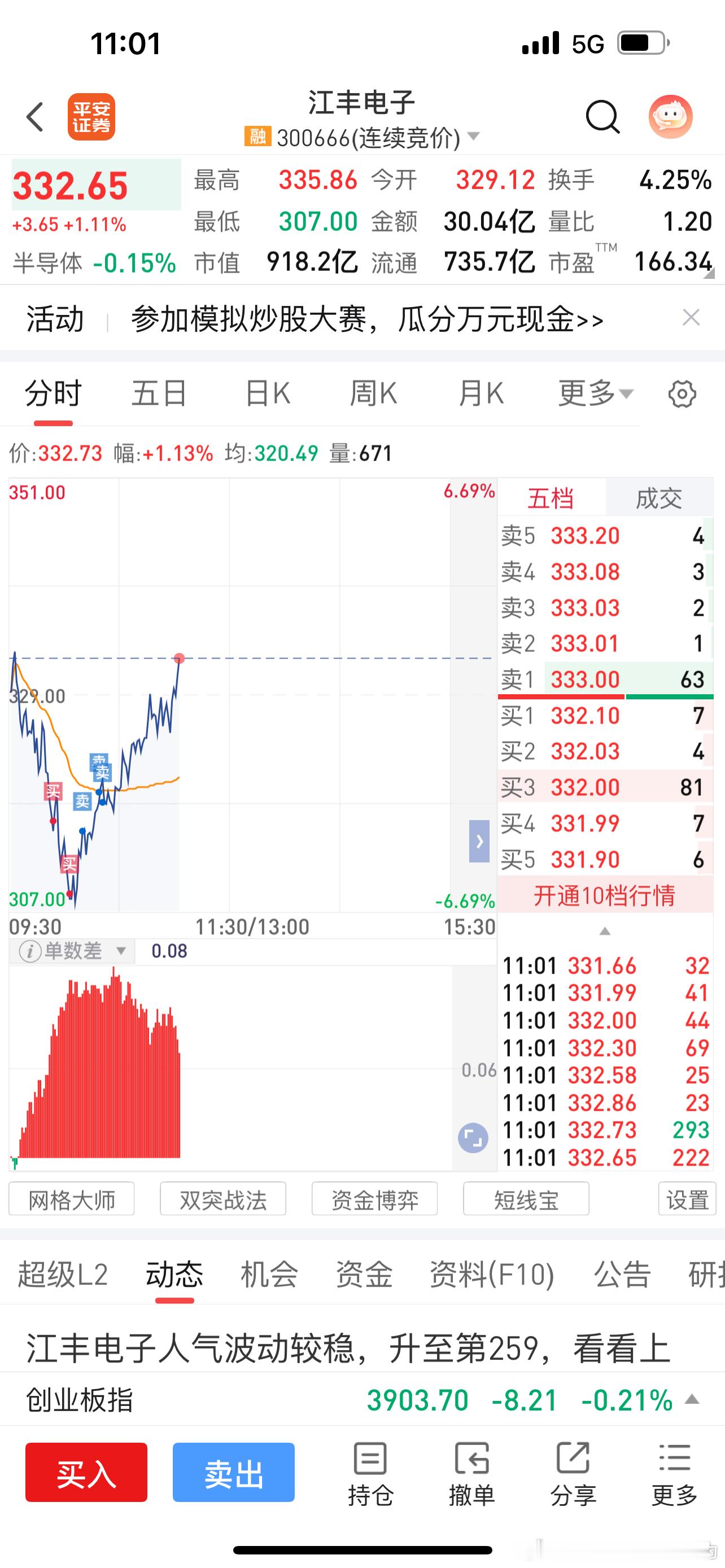 太菜了完全低吸恐慌盘，结果小差价t出