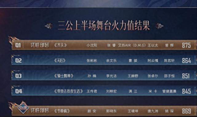 颜安部落唱跳夺冠，刘畊宏张卓尔遗憾淘汰