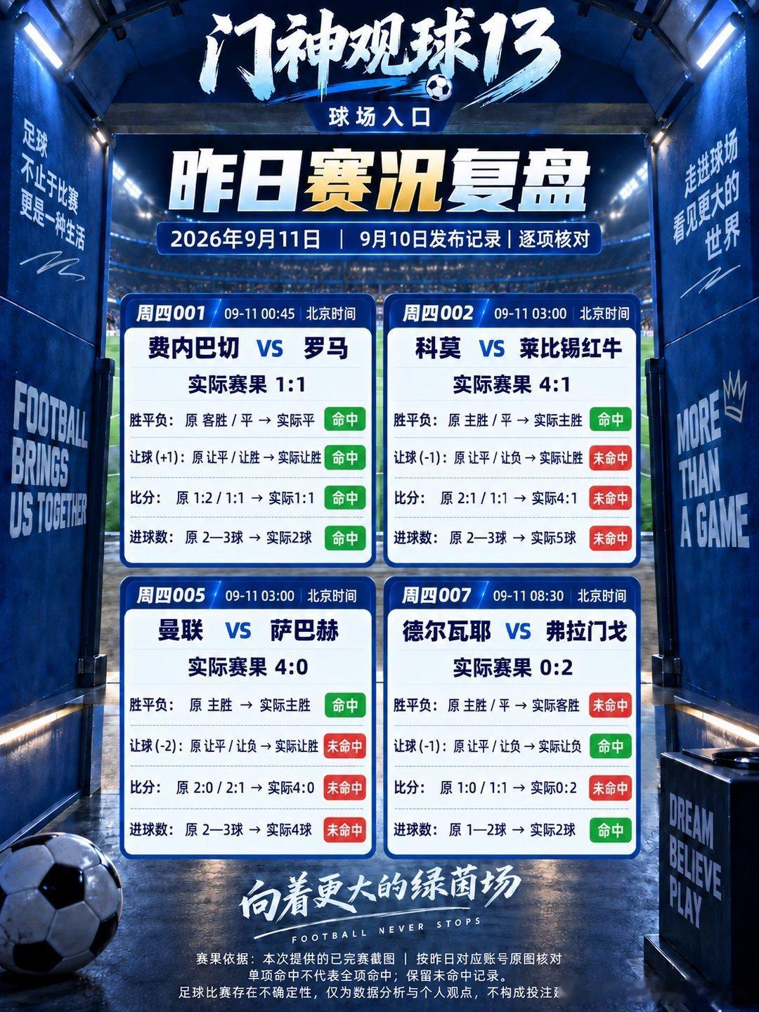 走进球场，看见更大的世界✨ 足球不止于比赛，更是一种生活 4 场赛事逐项核对📝