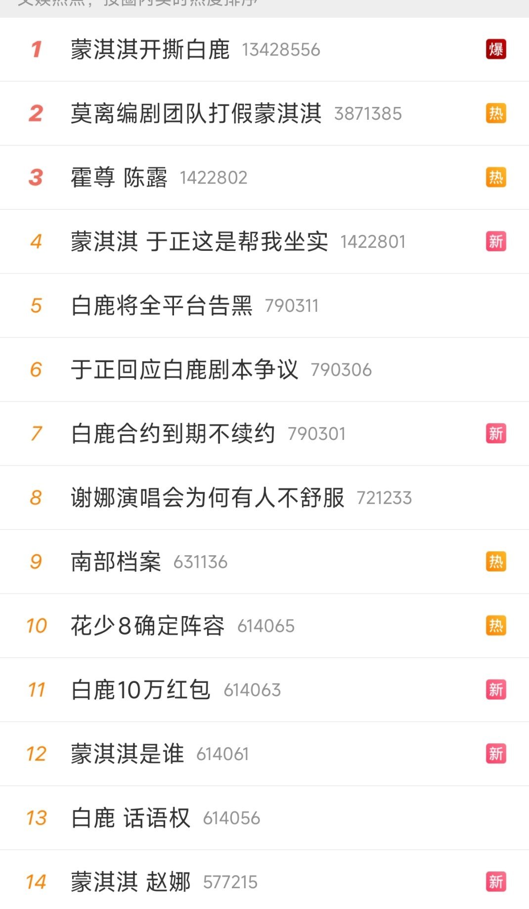白鹿合约到期不续约看了这个架势，我感觉白鹿还能再火100年，播个剧几百个黑热搜轮