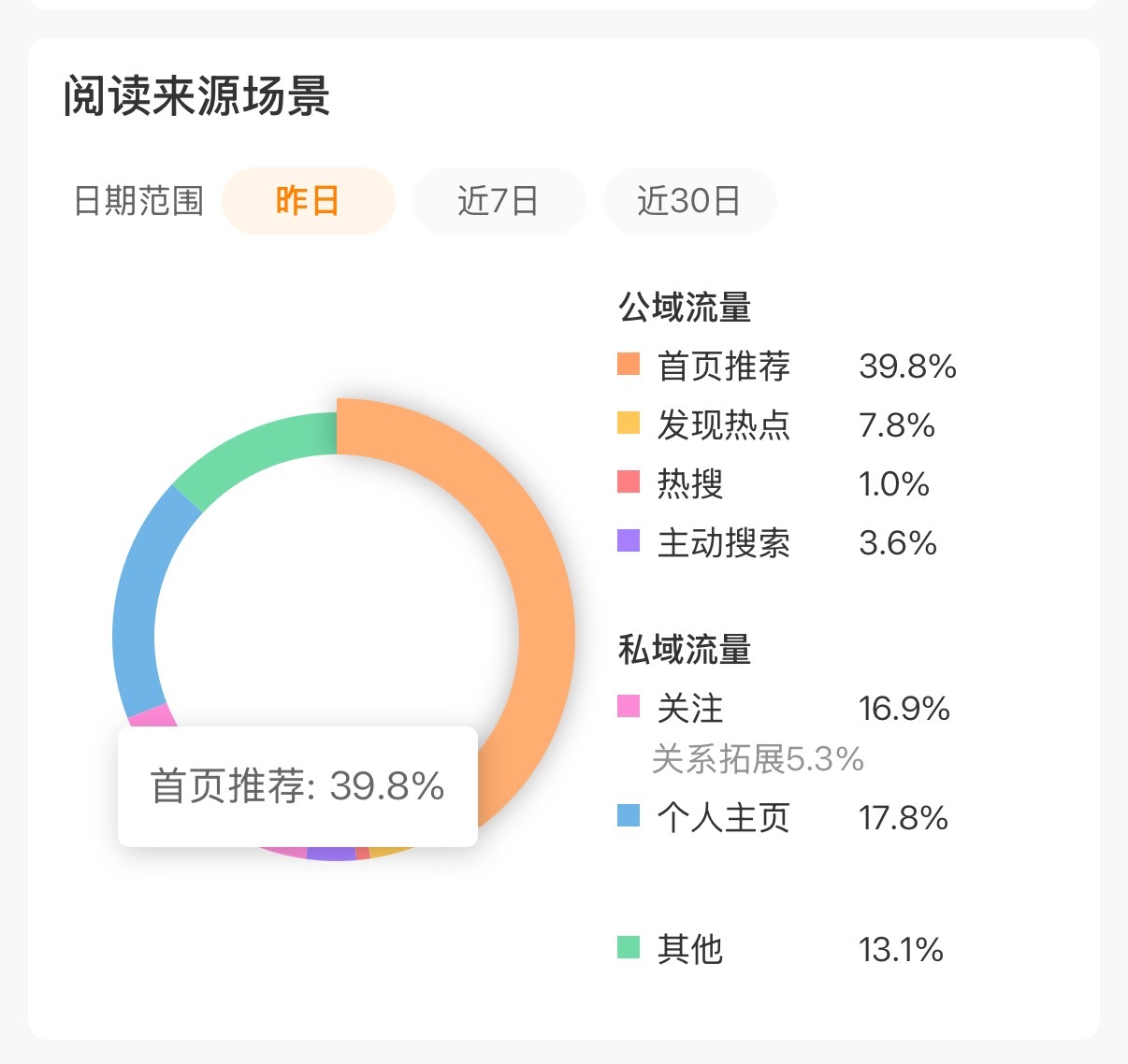 宝宝们、今日份动动周末愉快 