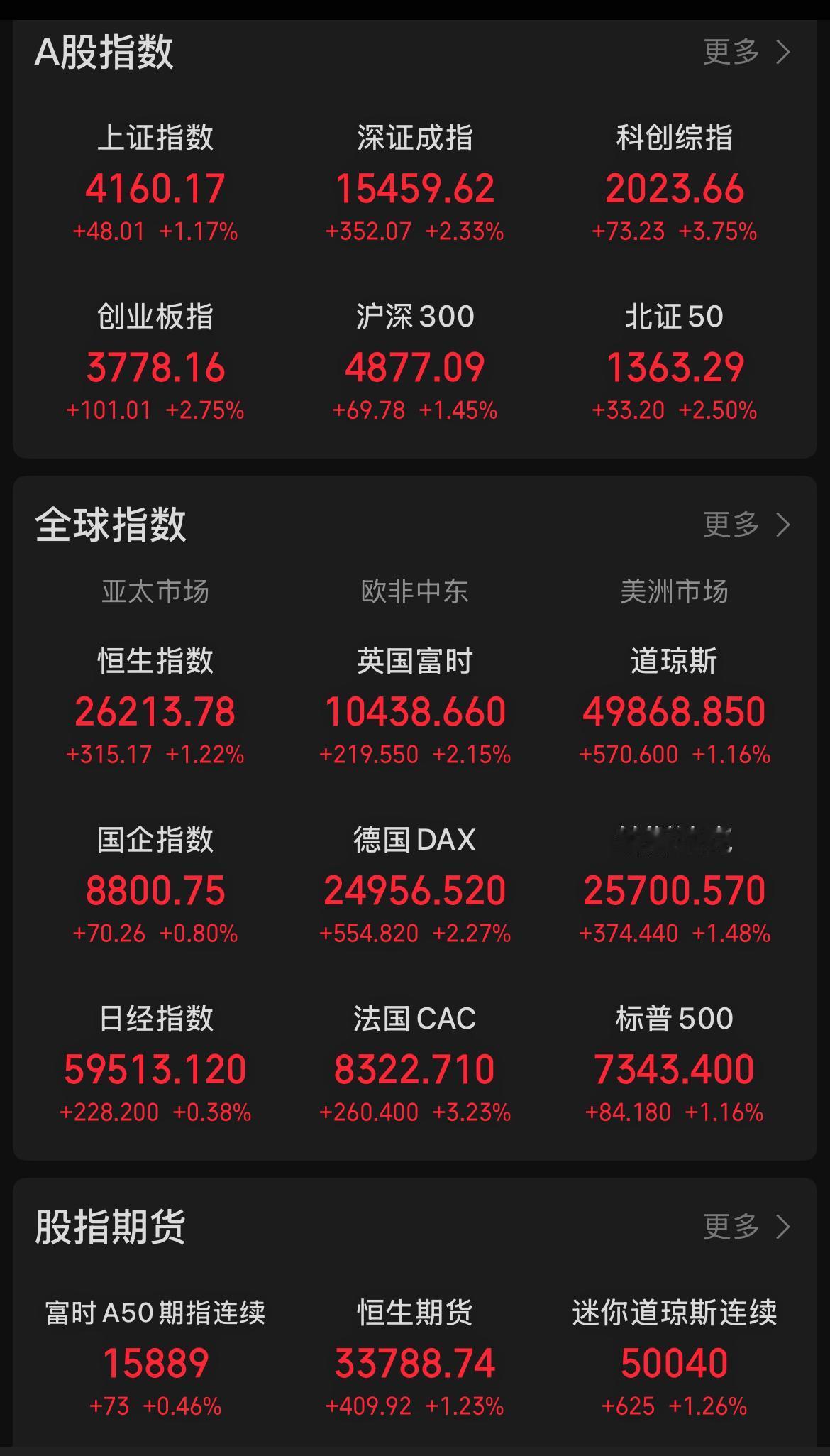 目前全球股市上表演就好似目前处于经济大繁荣阶段一样，一片欣欣向荣的美好，看不出当