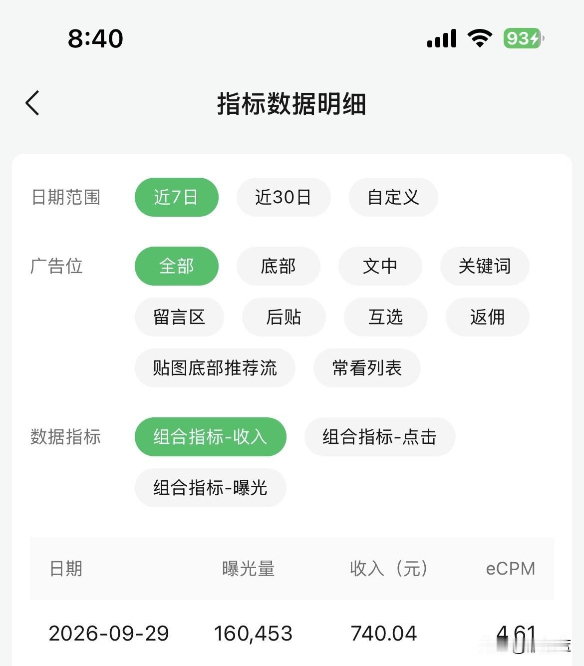 别再死磕写稿！我花5分钟写的文案，单日收益740.04元

其实很多朋友是很期待