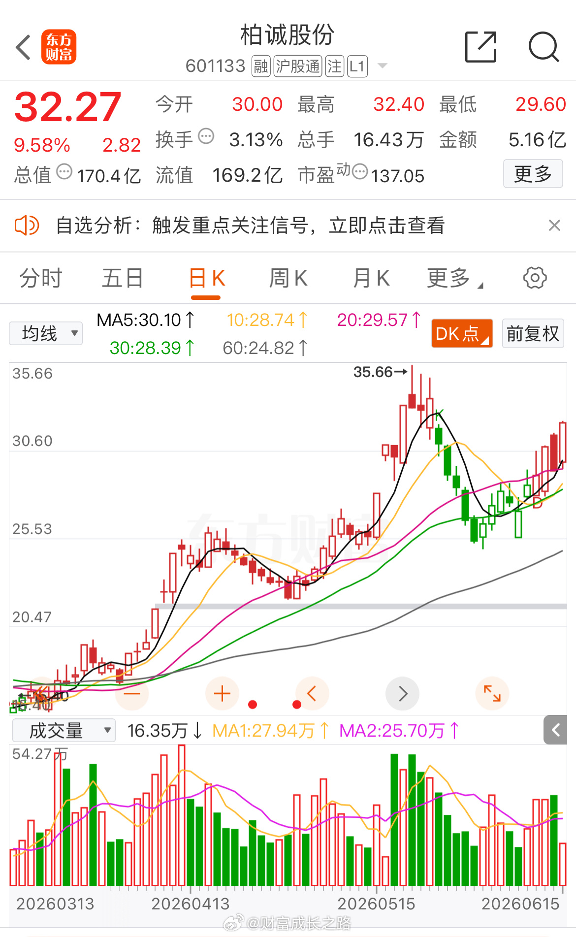 柏诚股份601133📈T+3涨幅13.09%，今日涨停