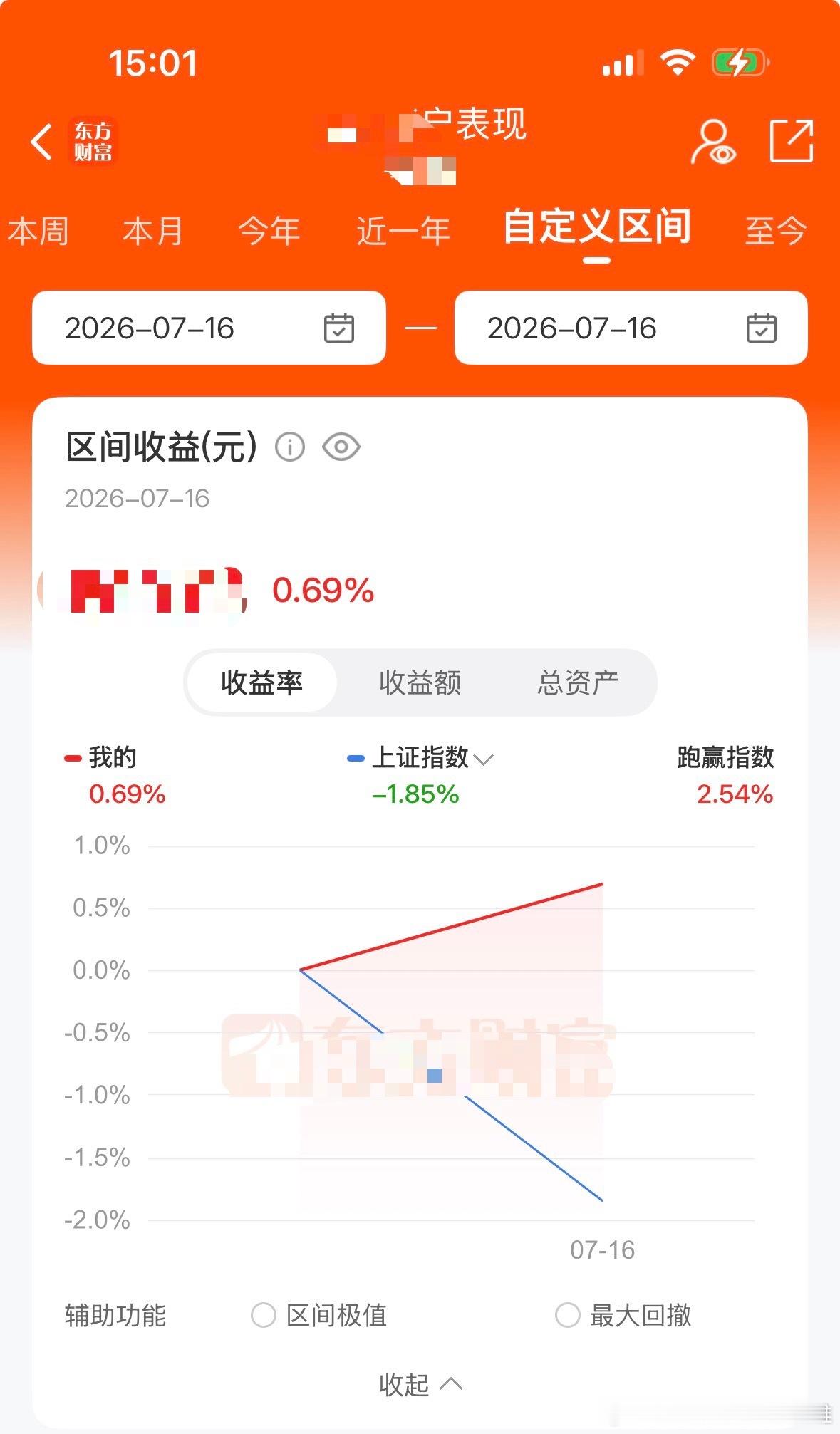 今天折腾一天只赚了0.69 