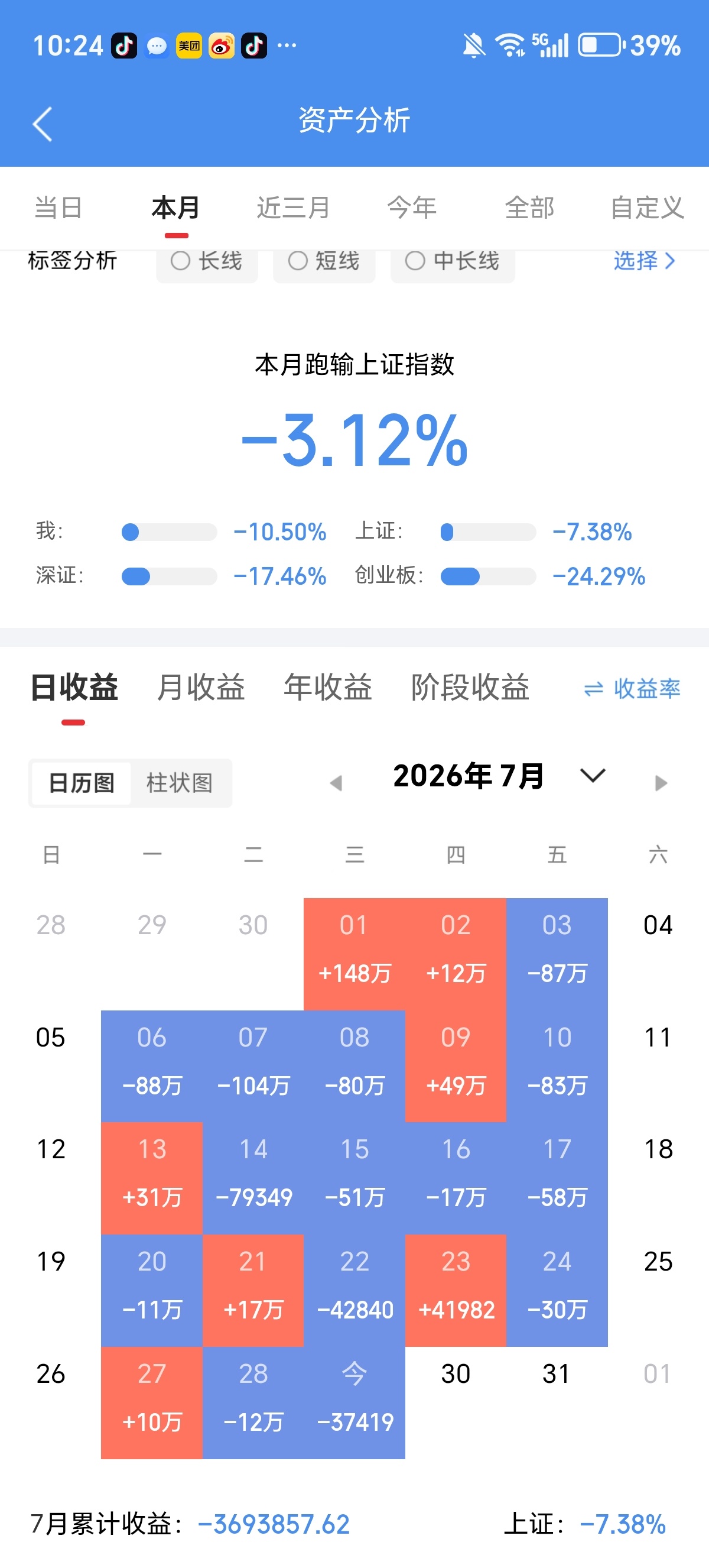 今天没吃上肉。你们今天战况如何？吃肉了的来波666，没吃上肉的来波888 。  
