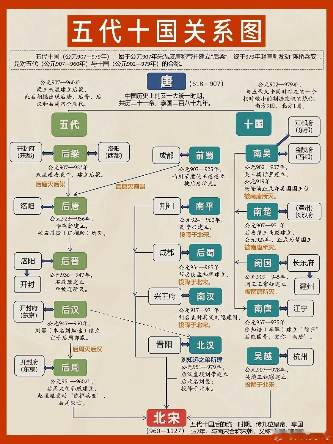 我的太平年追剧小记 昨晚追完了四集《太平年》，简直不要太爽了，老戏骨加持，史料丰
