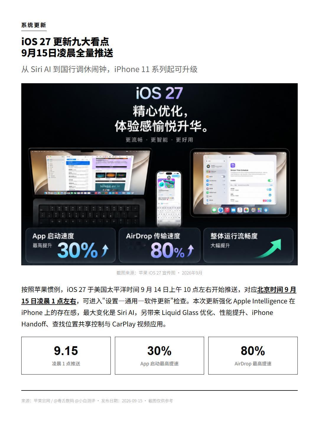 iOS 27正式版已经推完。国行用户拿到什么，得分成两栏看。
先说能用上的。
闹