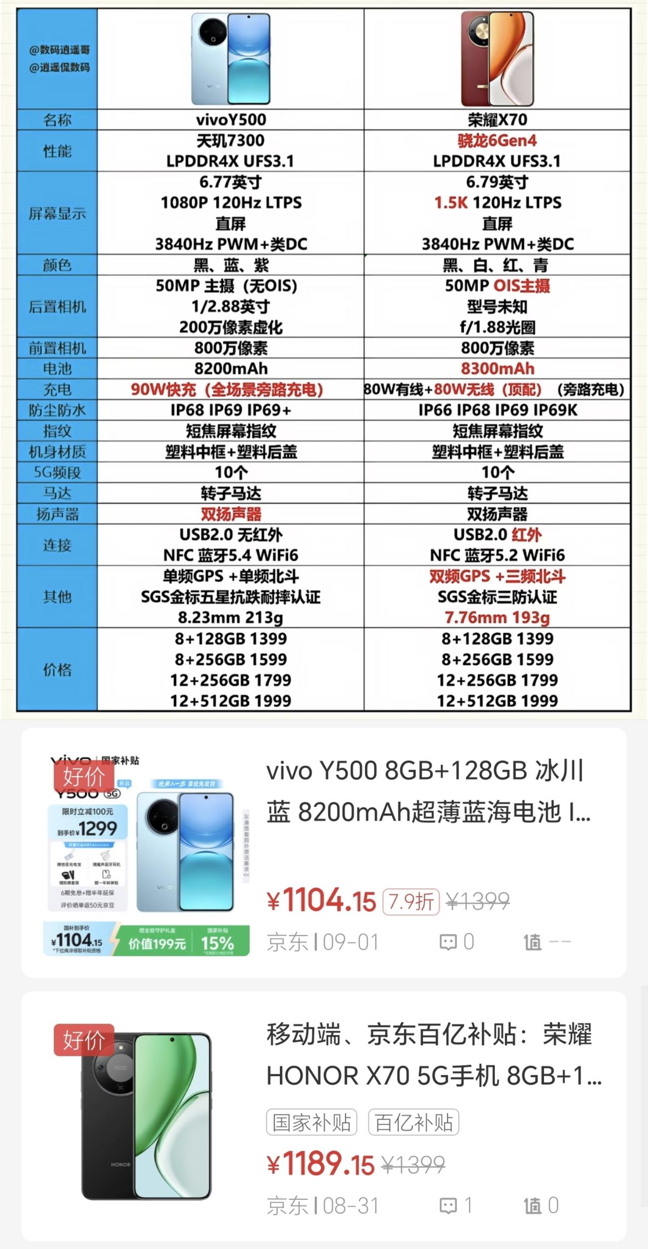 果不其然！荣耀X70的登场让友商有危机感了[捂脸]vivo连忙推出Y500进行应