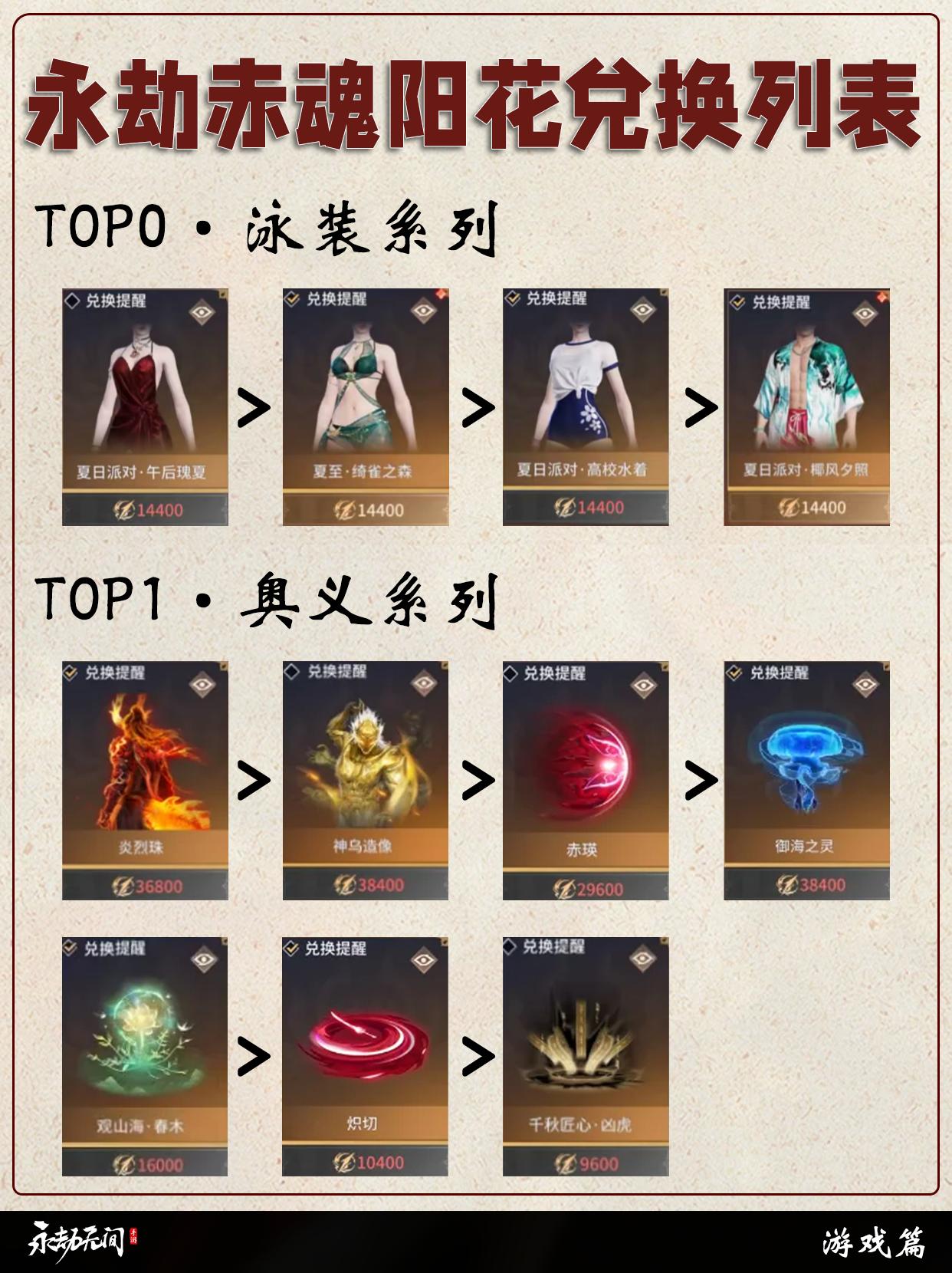 永劫赤魂阳花兑换列表。
