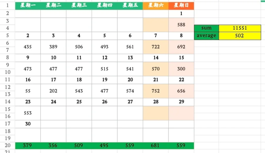 9月23日上海二手房成交量