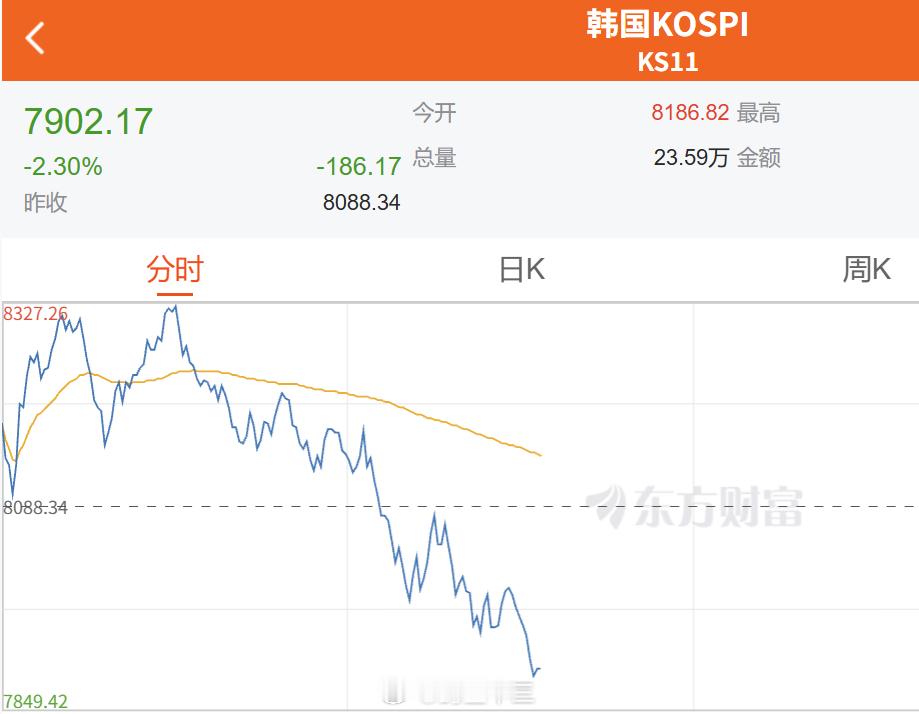 a股 为什么a股半导体跳水了？你看韩国那边先跳了。韩国也怕美股存储晚上开盘崩了互