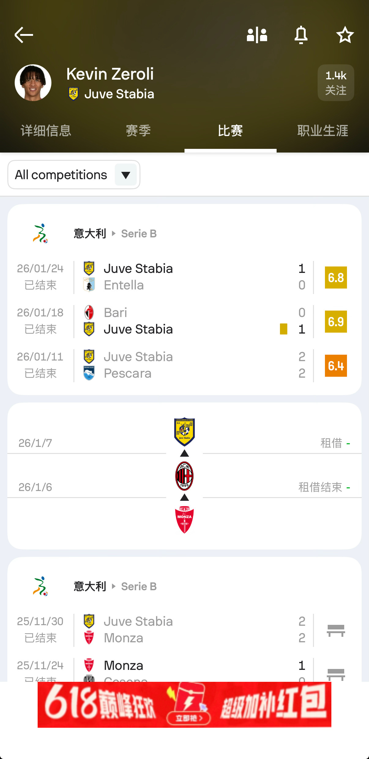 阿巴特对自己人还是太够意思了，泽罗利上半赛季在蒙扎几乎没有得到出场时间，冬窗去了