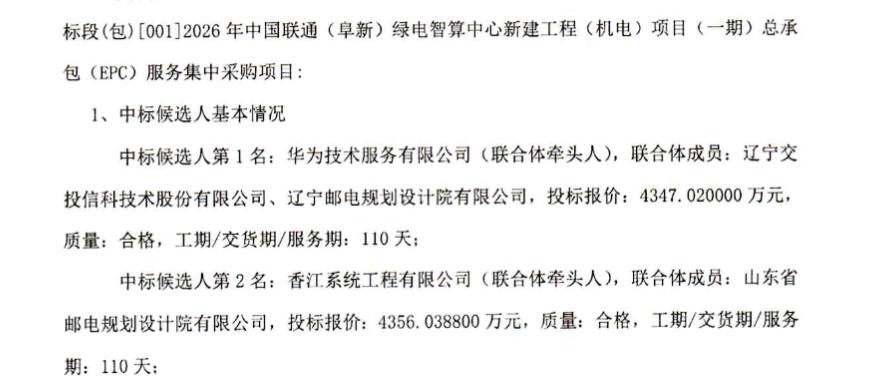 总投资3.89亿！辽宁阜新 绿电 智算中心 中标公示！
 土建主体已经封顶，机电