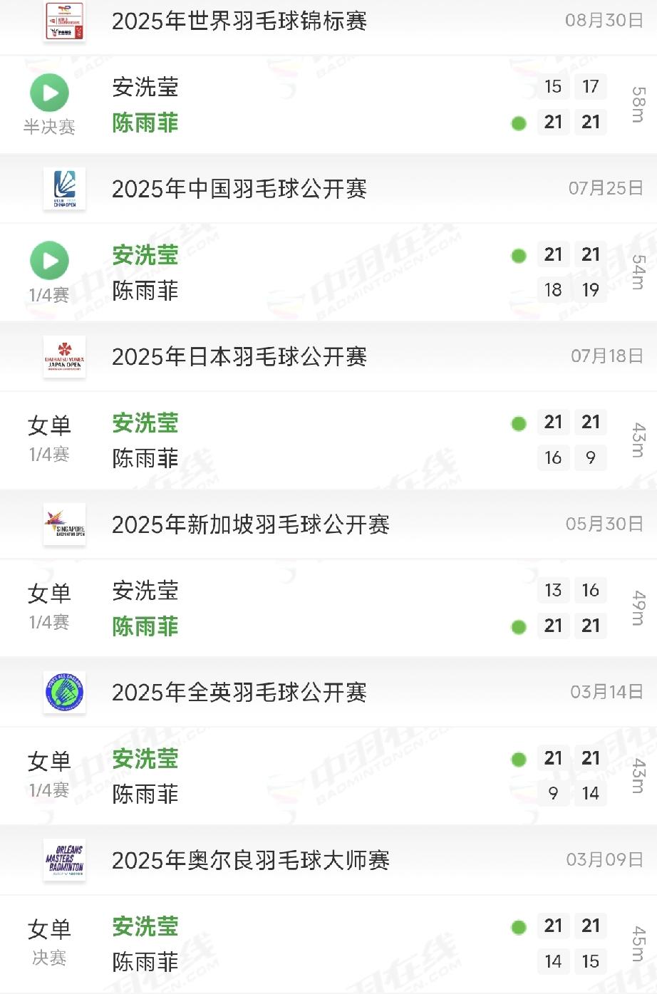 中国大师赛女单决赛，韩悦被安洗莹打到只得3分，甚是惨烈。很多人怀念陈雨菲，说陈雨