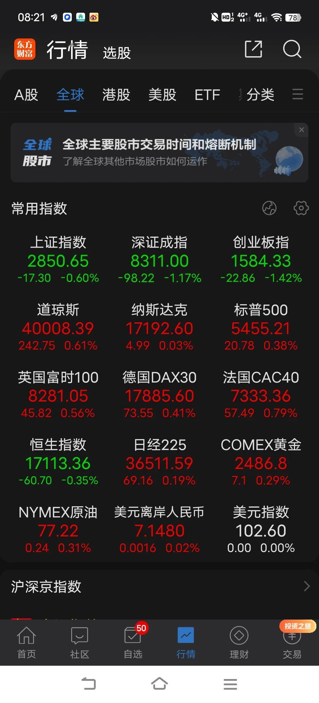 昨天四大股指全部以最低收盘，情绪已经很明确了，今天低开又会形成一个向下跳空缺口。