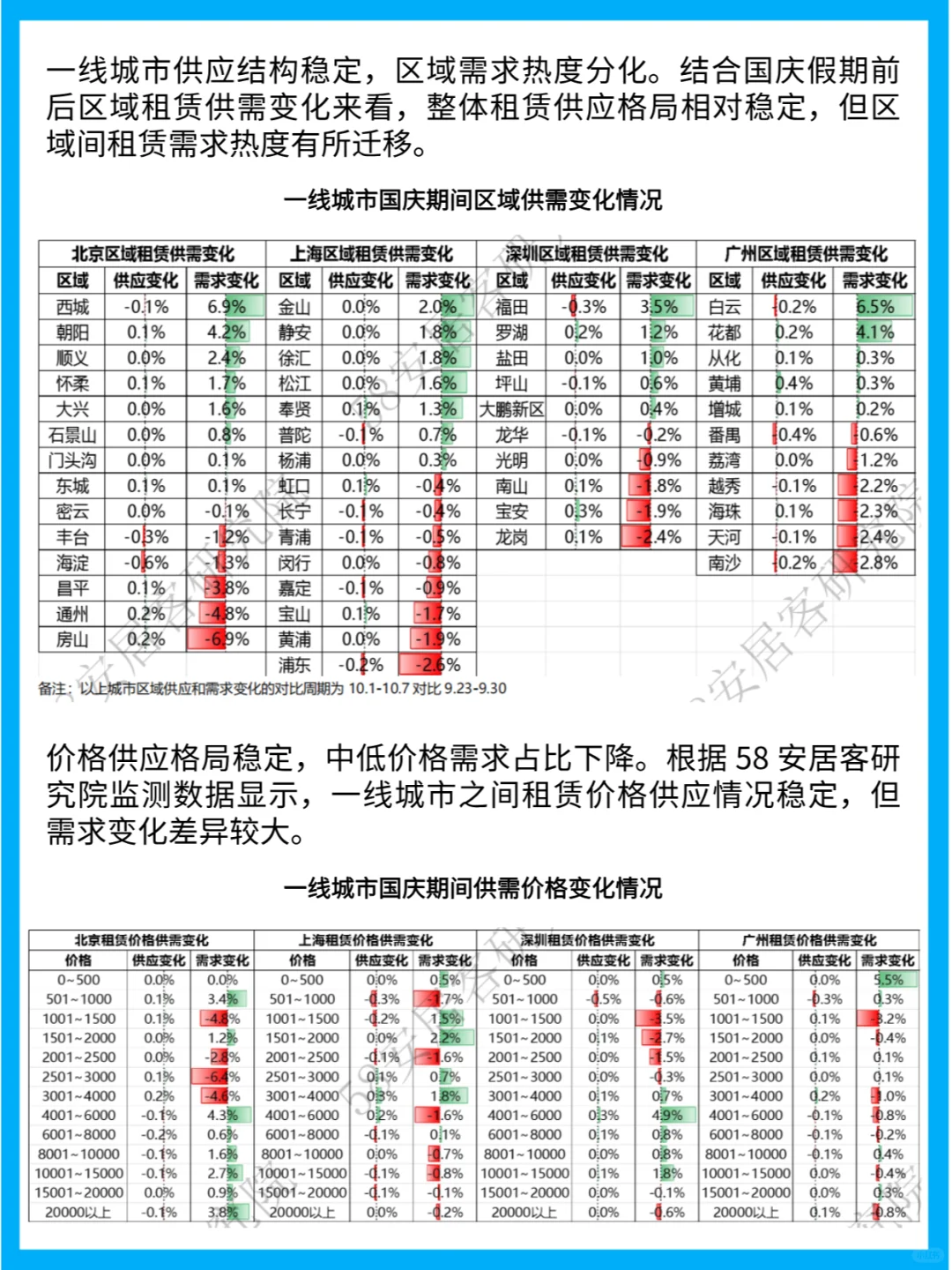 24年国庆假日楼市：市场动态与趋势分析