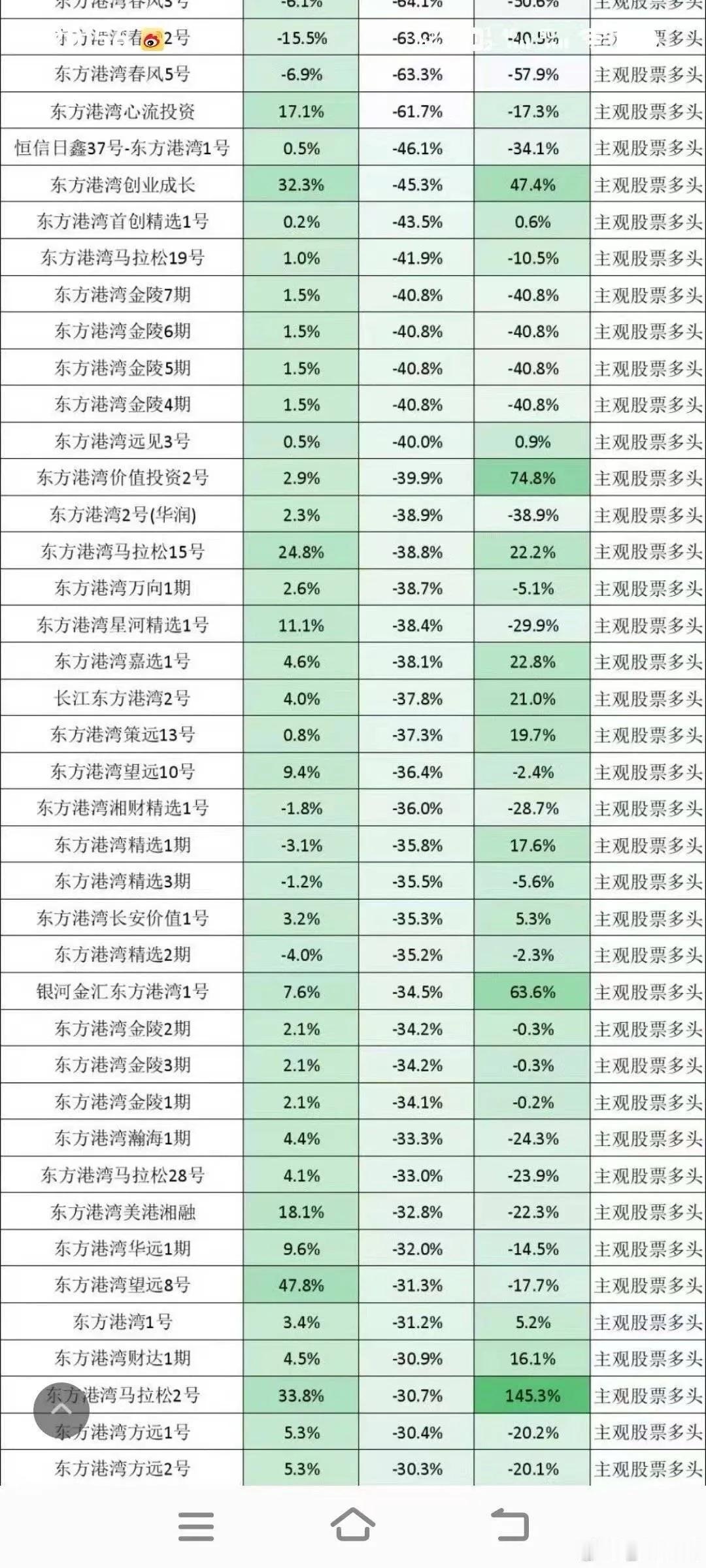 说些业内真相，有怪诞的人风格激进，公司产品业绩大面积亏损，腰斩，天天宣传飘红的几