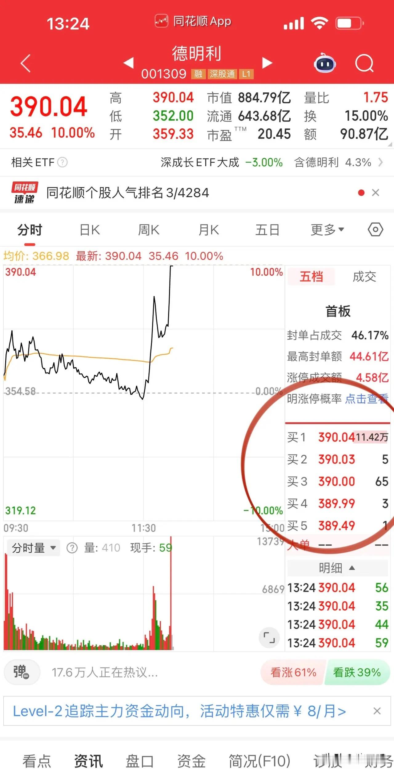 A股市值前10红了9个存储芯片暴力大阳线！浮动筹码出干净了也就止跌了，德明利直线