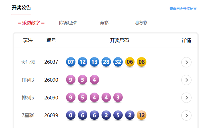 4月10日体彩中奖号码