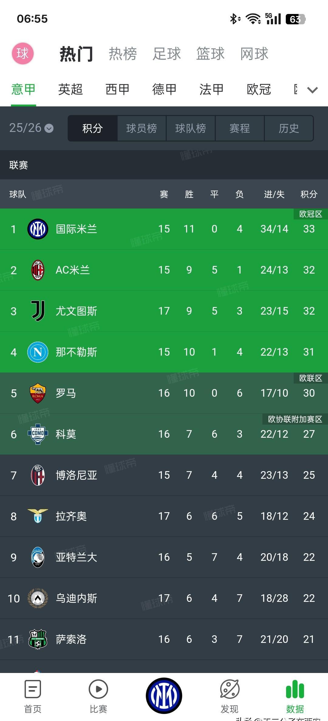 前七十五分钟，阿莱格里在场边差点嚼碎了第十二支笔。
圣西罗的草皮在叹息，比分牌像