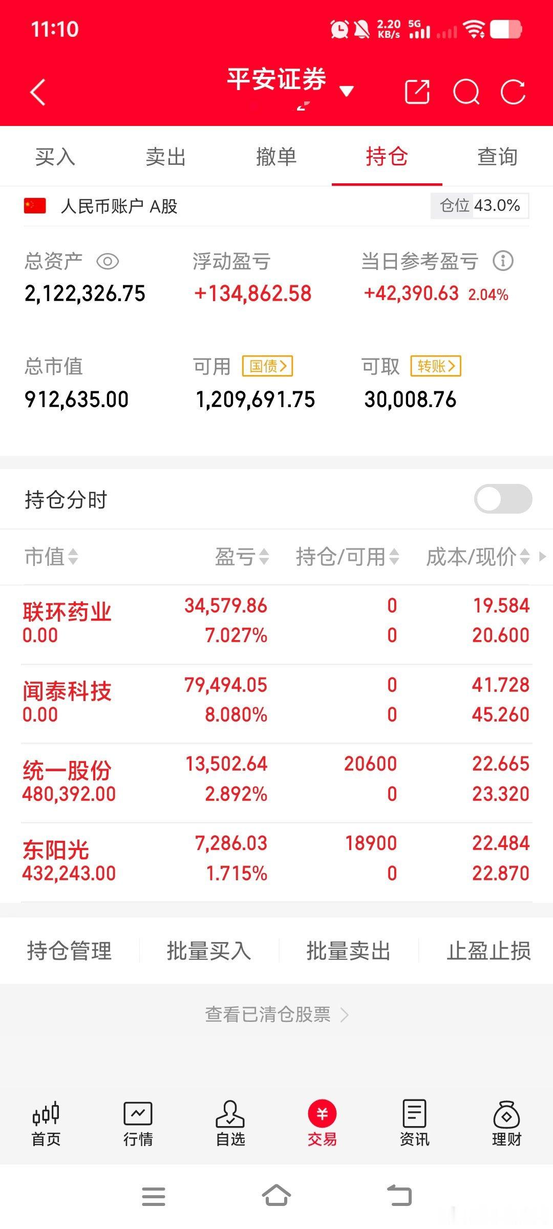 实力有目共睹[鲜花][鲜花][鲜花]！这波行情够不够强劲？这才是真正的反弹！ 各