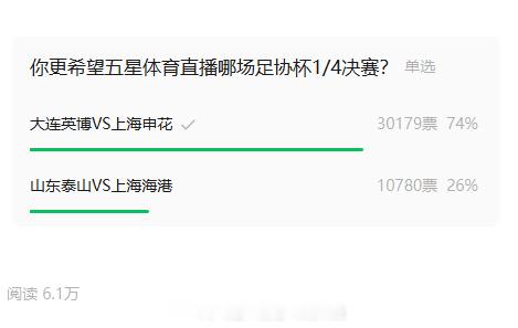 红皮再不发力可来不及啦~~水军呢！！！快拉票啊中超联赛足协杯上海申花[超话]上海