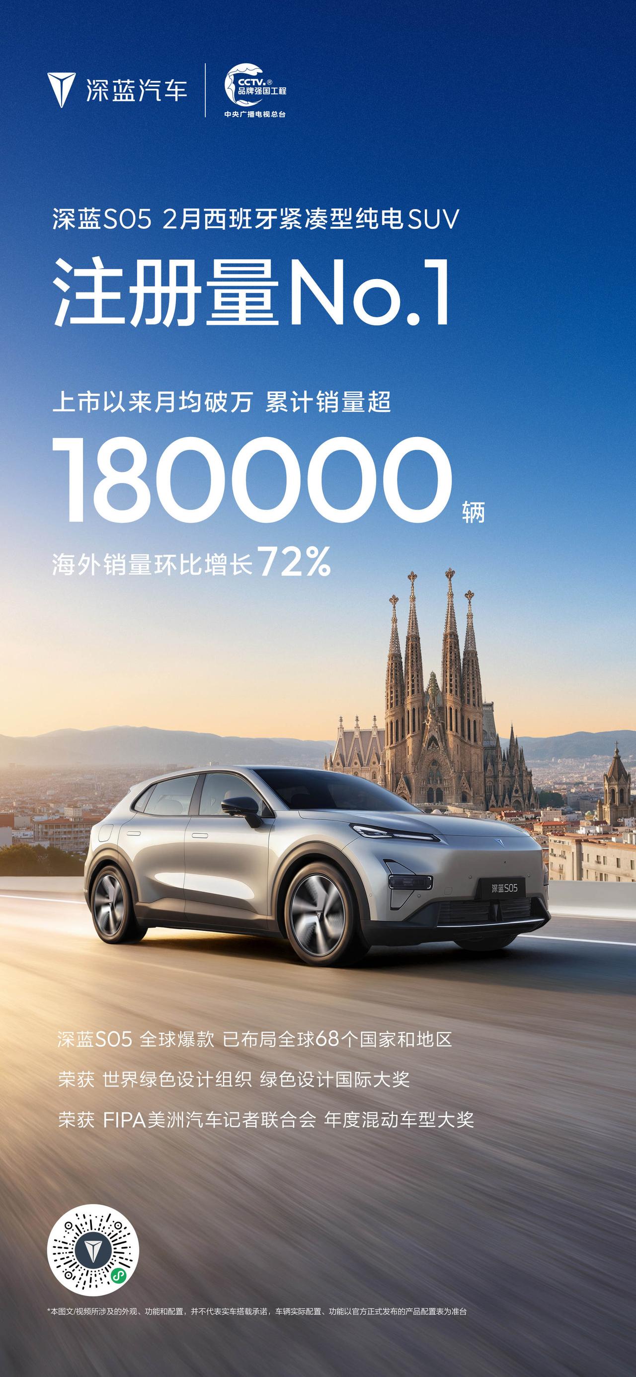 深蓝S05 海外持续热销
登顶西班牙2月紧凑型纯电SUV注册量第一
全球累计销量