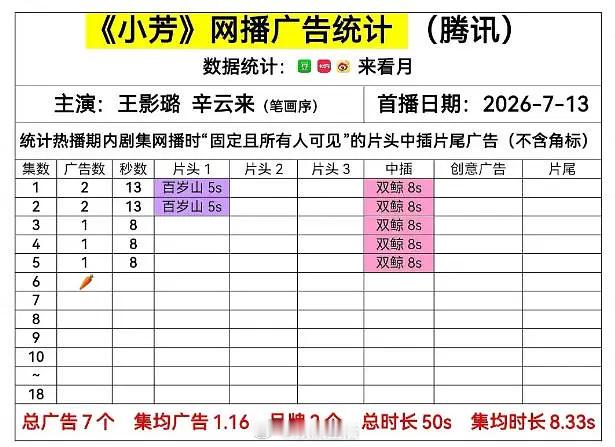 王影璐、辛云来主演的小芳开播第二天就裸播了？ 