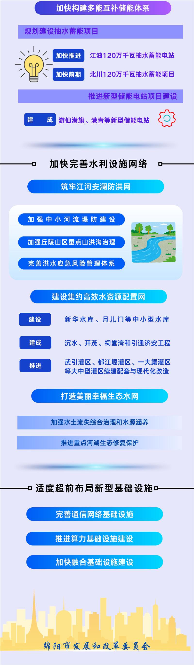 绵阳市“十五五”时期（2026-2030年）是绵阳由“中国科技城”迈向“国家战略