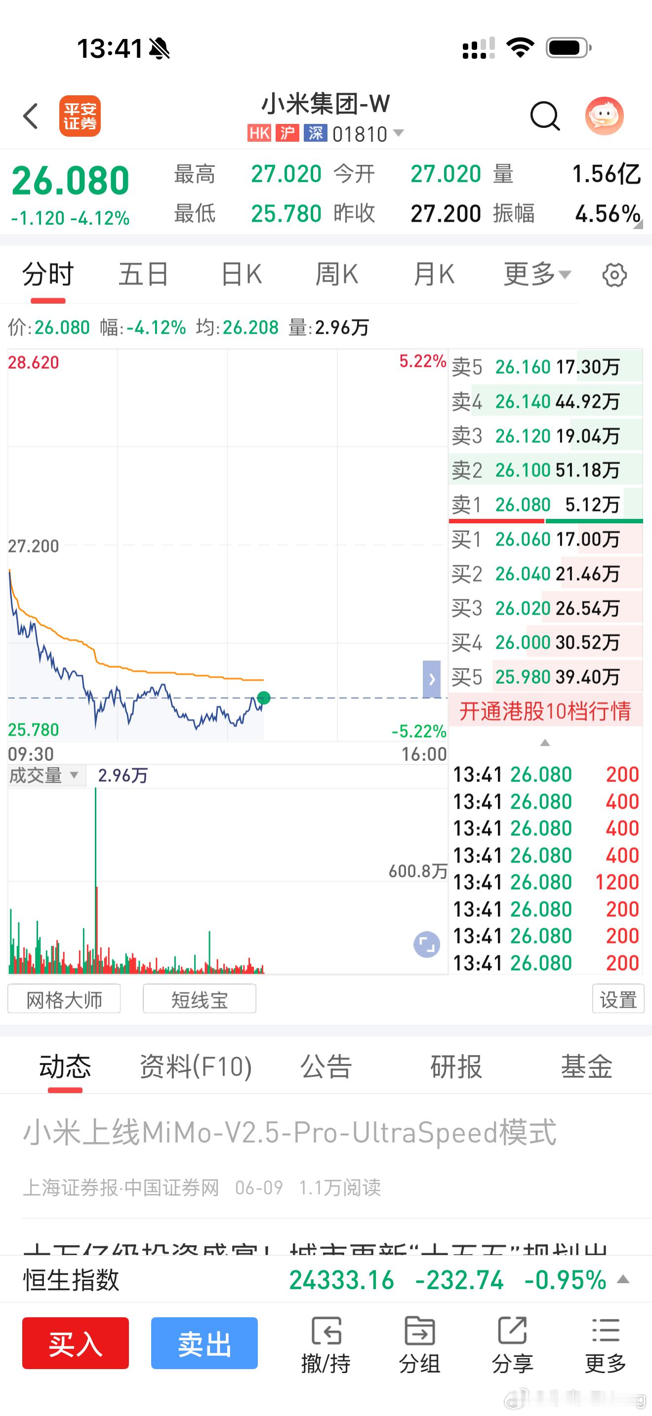小米股票跌倒位置了吗？ 
