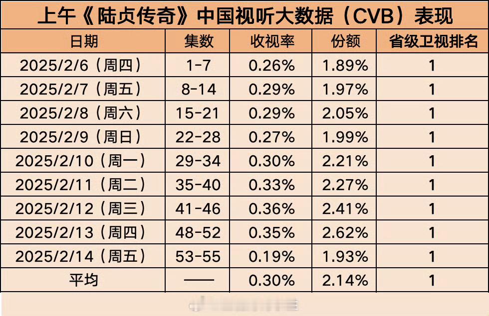 湖南卫视播赵丽颖的剧收视23连冠 收视女王，拜见飞天金鹰双料视后！ 