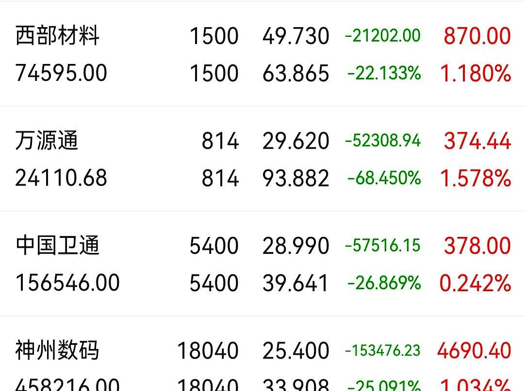 股市这玩意儿，真能把人折磨到怀疑人生？
别人手里的深科技、长电科技、兆易创新一路
